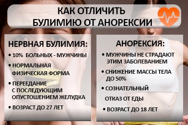 Лечение булимии в Явасе