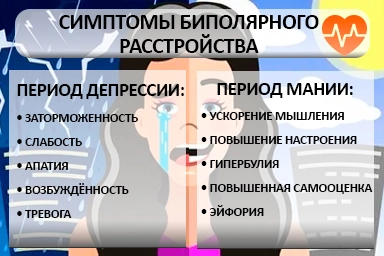 Лечение биполярного расстройства в Явасе