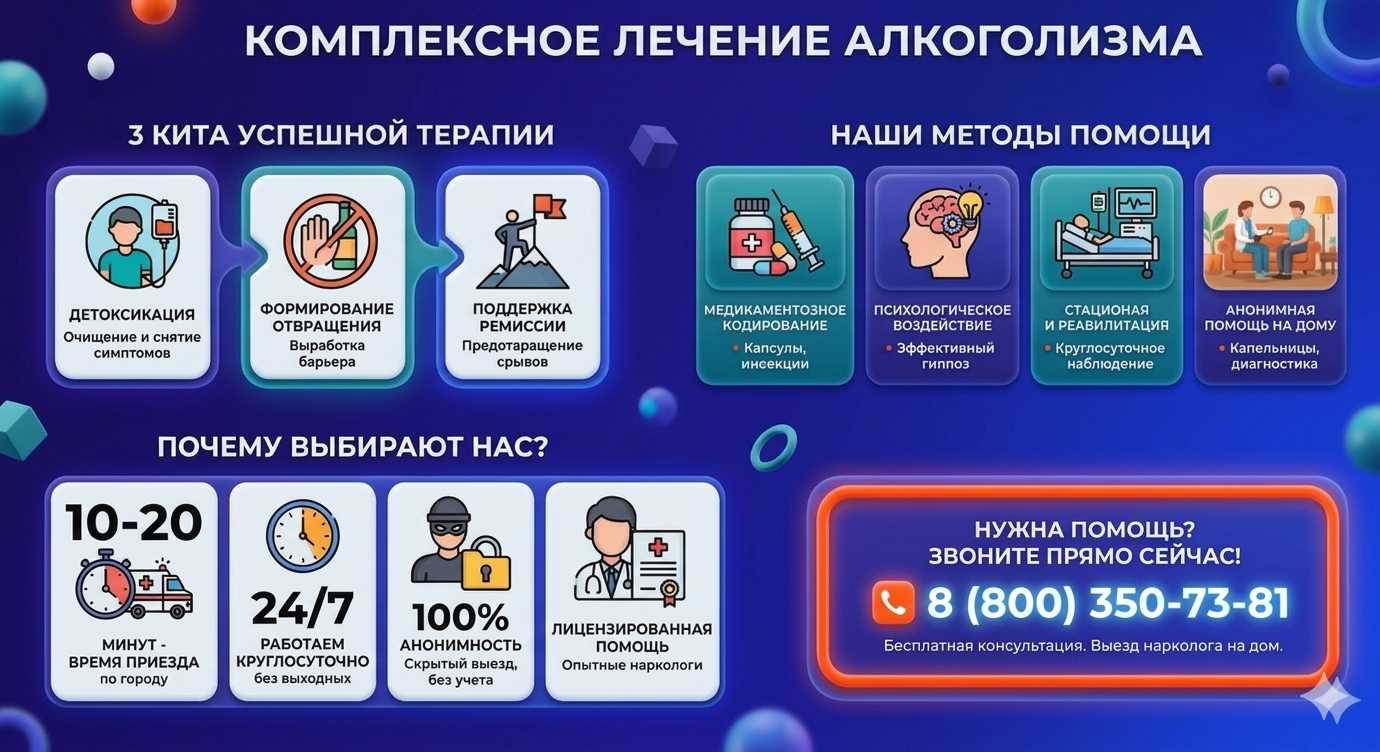 Инфографика о методах лечения алкоголизма в Явасе: детоксикация, кодирование и анонимная помощь на дому от клиники Похмельная служба.